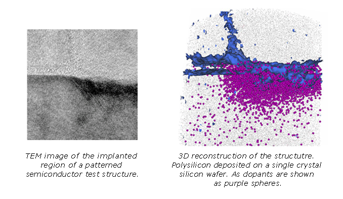 3D nanoscale analysis of dopant in semiconductor with Atom Probe Tomography